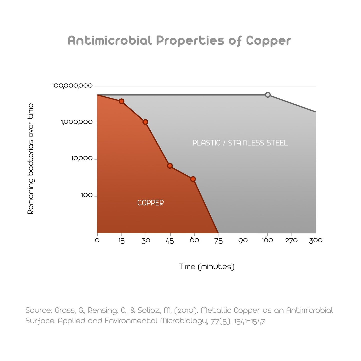 tongue cleaner - copper - sattvic health store - an ayurveda products store for australia