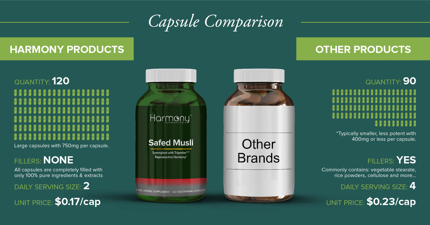 harmony veda safed musli capsules