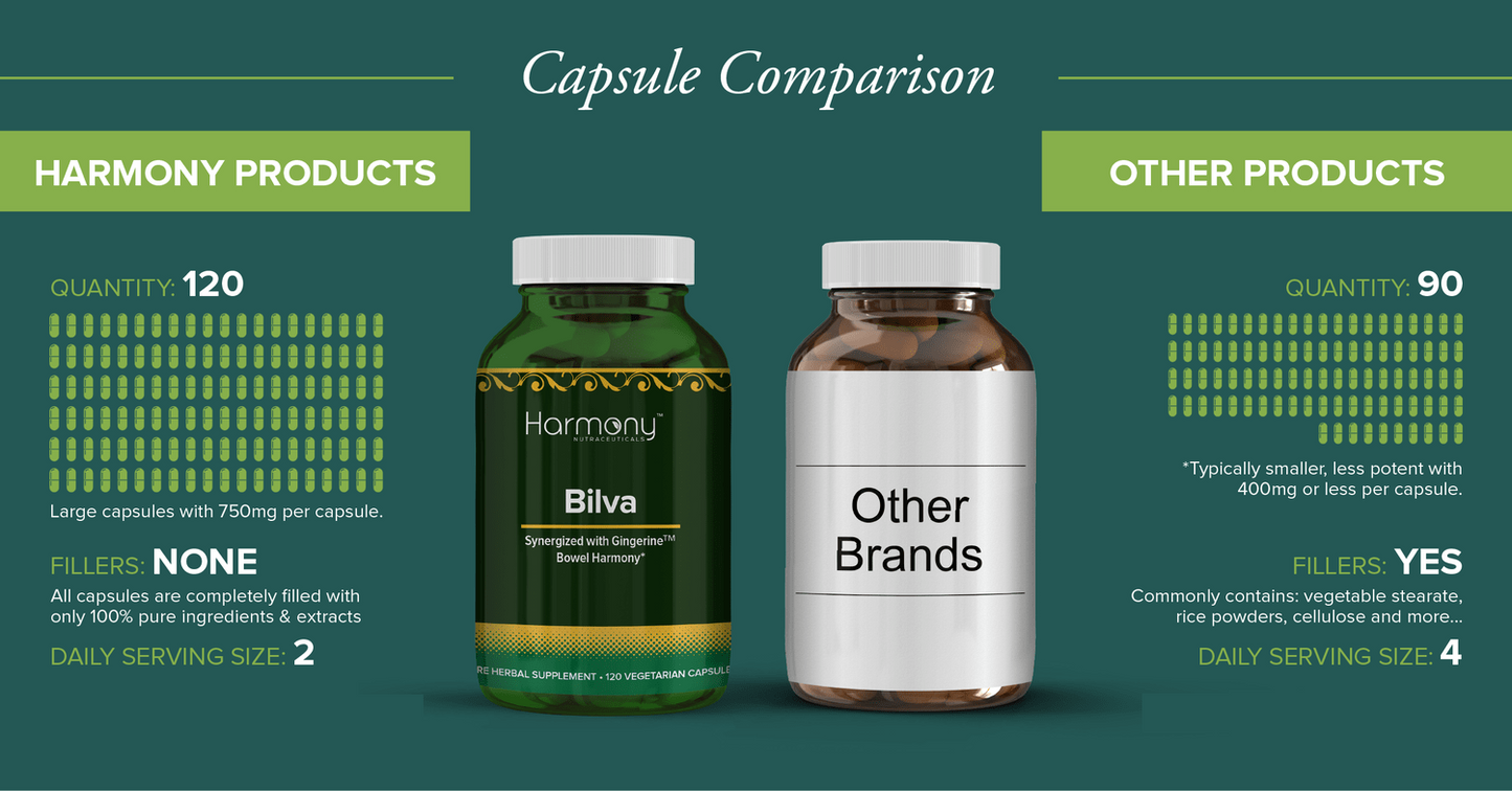 harmony veda | bilva capsules