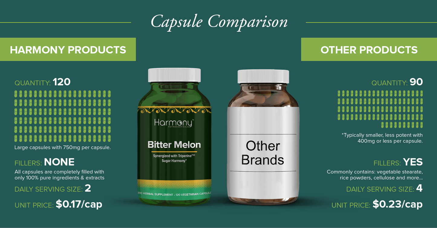 harmony veda | bitter melon capsules