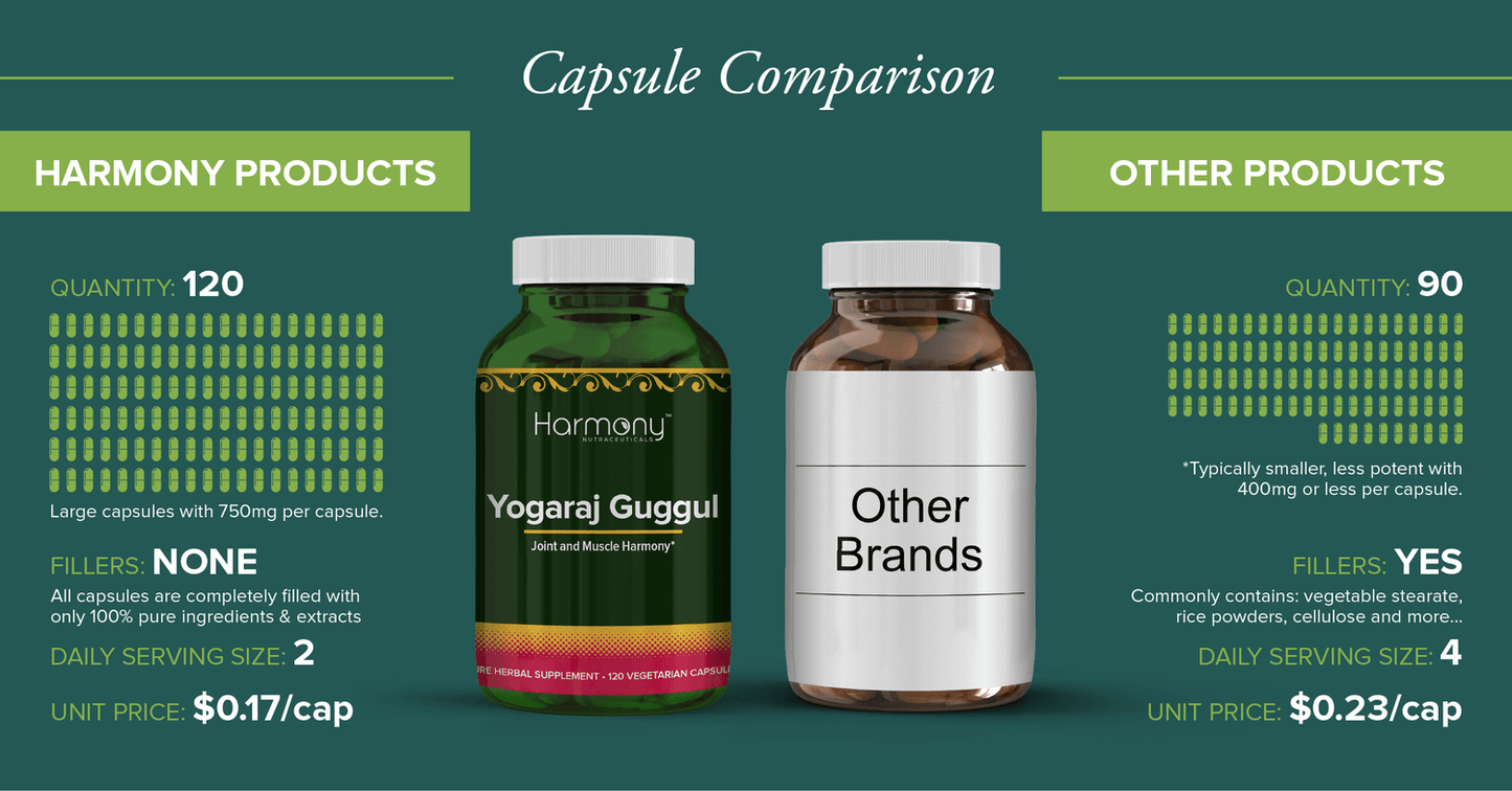 harmony veda yogaraj guggul capsules