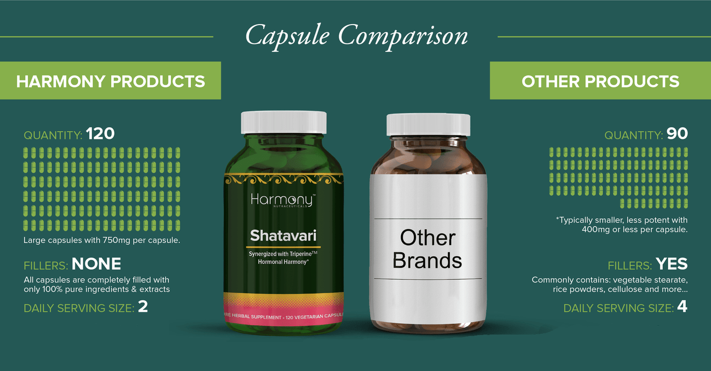 harmony veda shatavari capsules