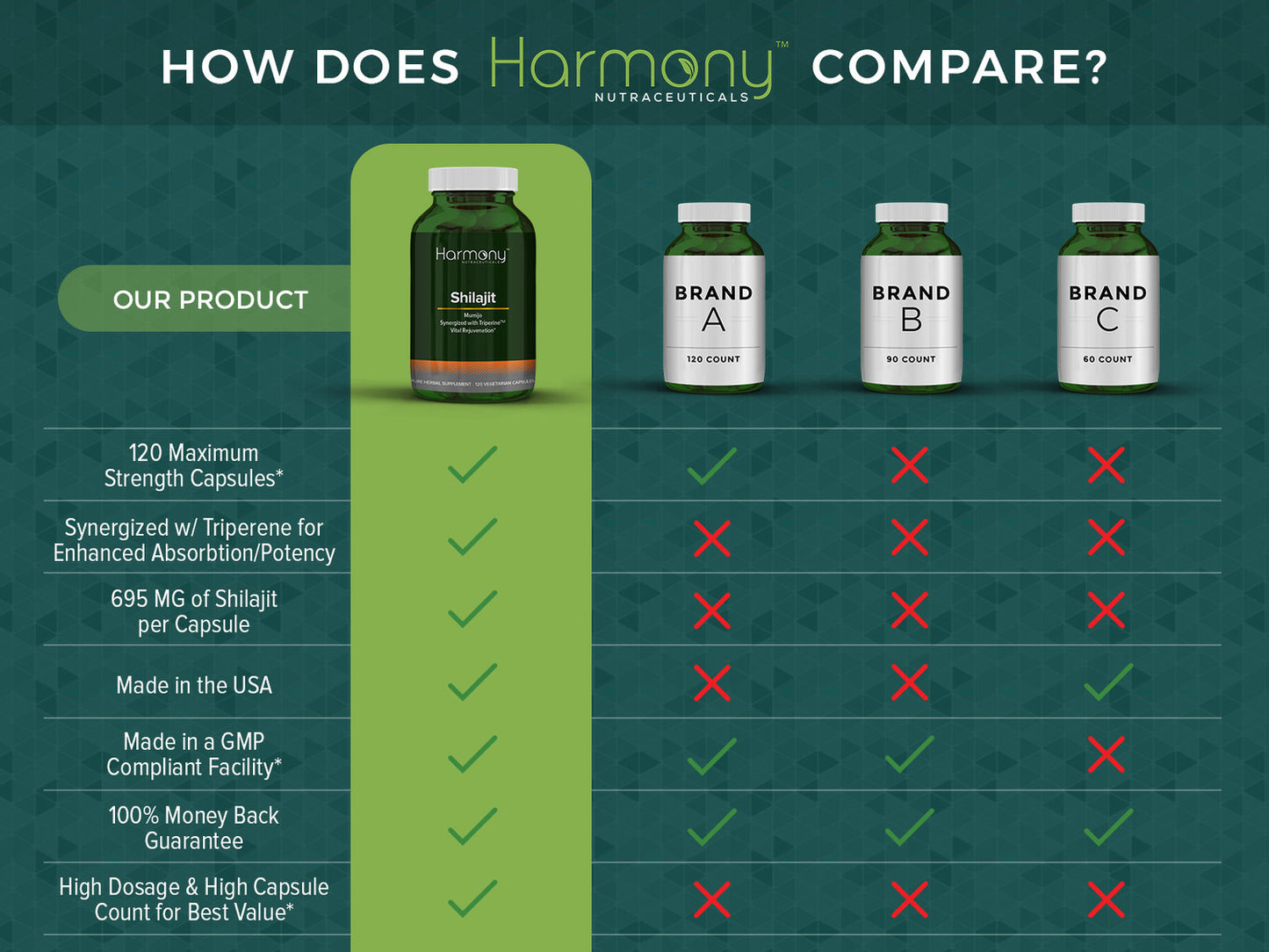 harmony veda shilajit capsules