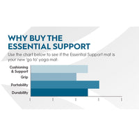 Gaiam | Performance Essential Support Yoga Mat | Indigo | 4.5mm